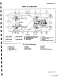 Next Page - Corvair Shop Manual January 1961