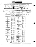 Previous Page - Parts Catalogue No. 651 December 1964