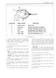 Previous Page - Body Service Manual August 1964