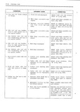 Next Page - Body Service Manual August 1964