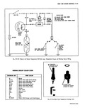 Previous Page - Corvair Chassis Shop Manual December 1964