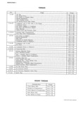 Previous Page - Corvair Chassis Shop Manual Supplement December 1966