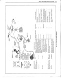 Next Page - New Product Service Information Manual 201 January 1972