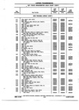 Previous Page - Chassis and Body Parts Catalog P&A 72TL May 1979