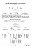 Previous Page - Chassis and Body Parts Catalog P&A 11 April 1977