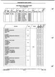 Previous Page - Parts and Illustration Catalog P&A 52A January 1984