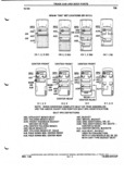 Next Page - Parts and Illustration Catalog P&A 52A January 1984